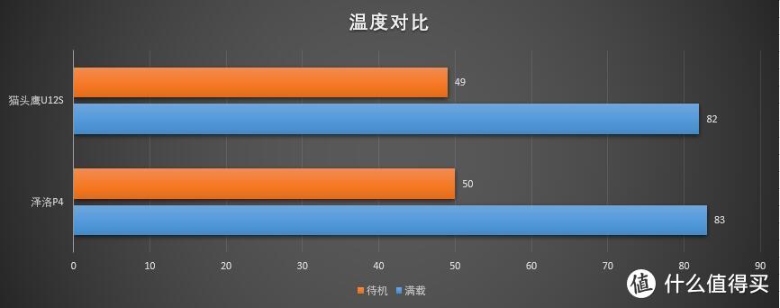 越级PK成功！百元高性价比风冷泽洛P4白色版开箱