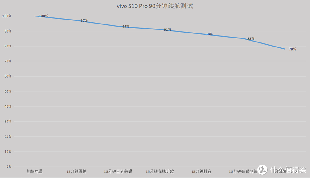 vivo S10 Pro四千字深度评测长文，你想了解的都在这里了！