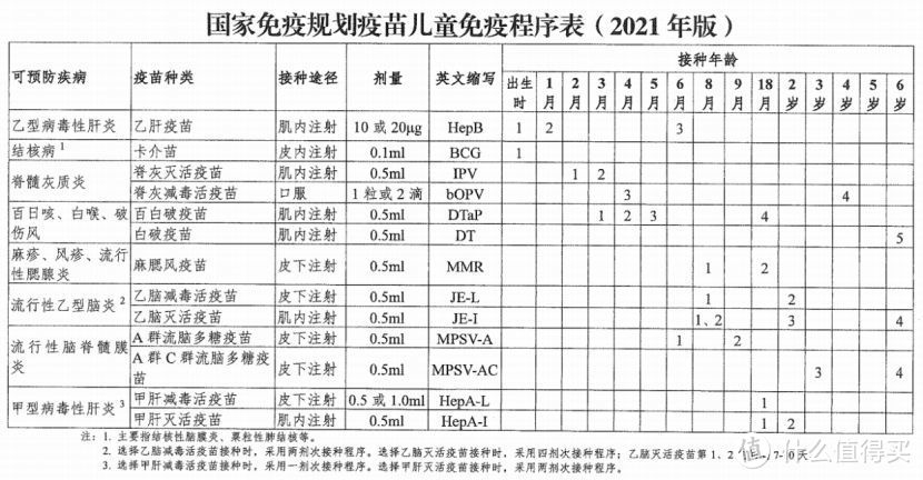 医生不会告诉你，孩子的疫苗到底怎么打？建议收藏