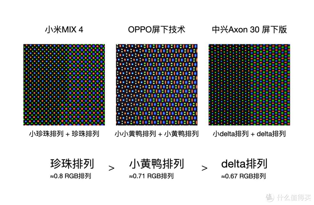 真·全面屏时代启幕，屏幕再起纷争！小米、OPPO、中兴哪家更强？