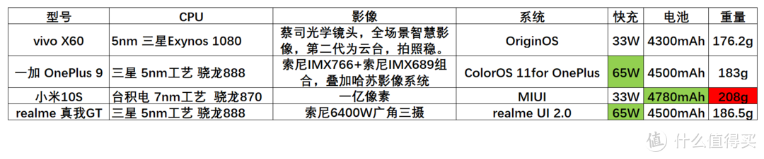 参数对照