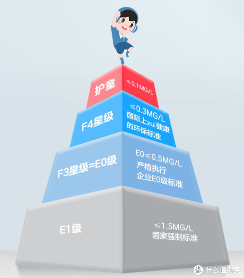 开学季临近，陪伴孩子的书桌备好了吗？2021学习桌攻略护童篇（文末评论有奖已开奖）