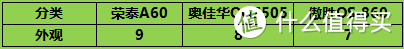 全面拆解！三款主流按摩椅深度横评，荣泰A60凭啥成为万元机皇？