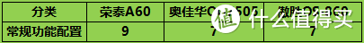 全面拆解！三款主流按摩椅深度横评，荣泰A60凭啥成为万元机皇？