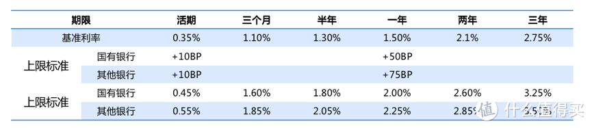 教你怎么安稳存笔钱？