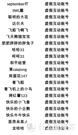 社区氛围治理公告-整治违规行为，我们在路上