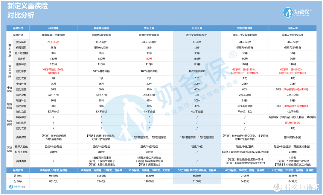 达尔文易核版健康告知详细解析，这几点需要牢记！