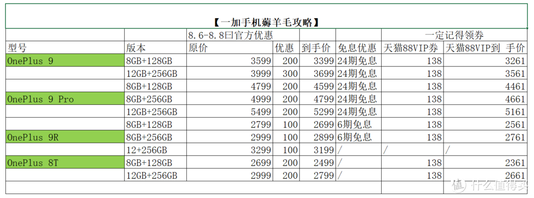 那些天我们一起等的一加手机终于降价了，这价格真合适，附领券方式