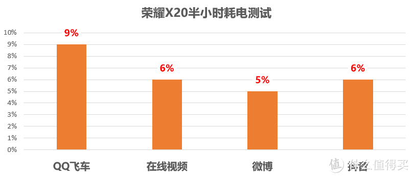 极致屏幕体验+66W快充，荣耀X20首发评测