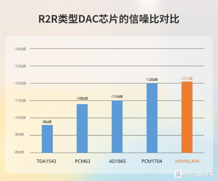 体验自研DAC“喜马拉雅”上身BLUEMINI R2R之后的洪荒之力