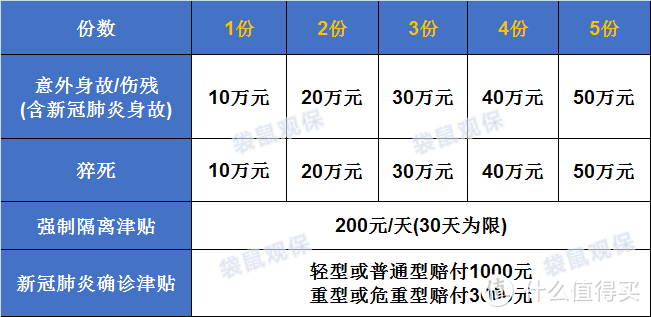 【爱无忧】新冠被隔离，竟然可领200元/天补助，最多领30天，快抢！！！ 