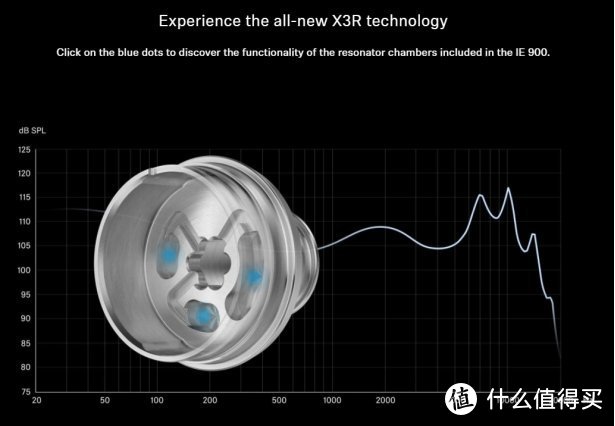 为动圈耳机带来更多的可能性——评森海塞尔旗舰动圈耳塞IE900