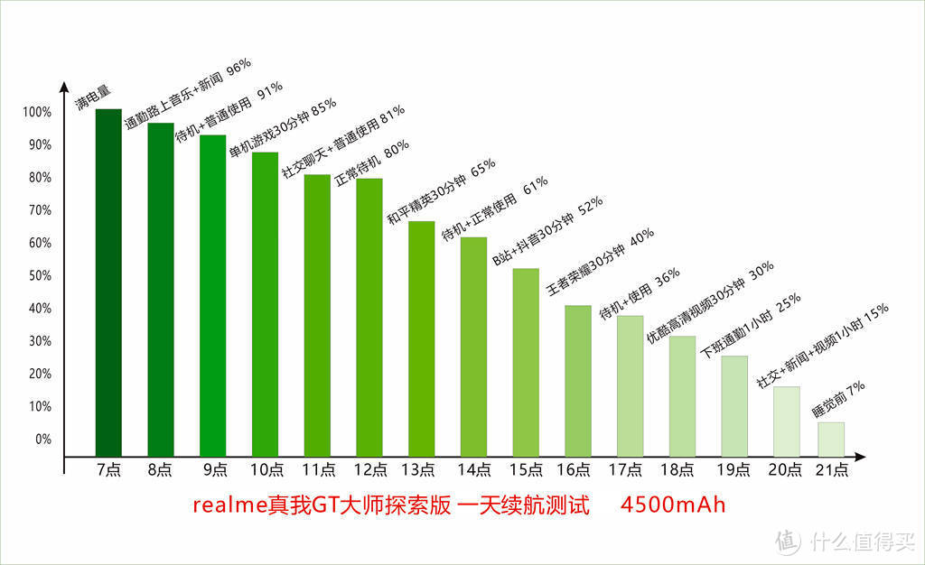 realme GT大师探索版评测，骁龙870+120Hz屏，3000元值得入手吗？