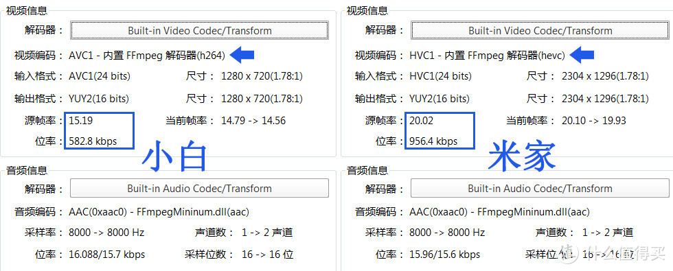 时隔三年，小米生态两款99元摄像头对比