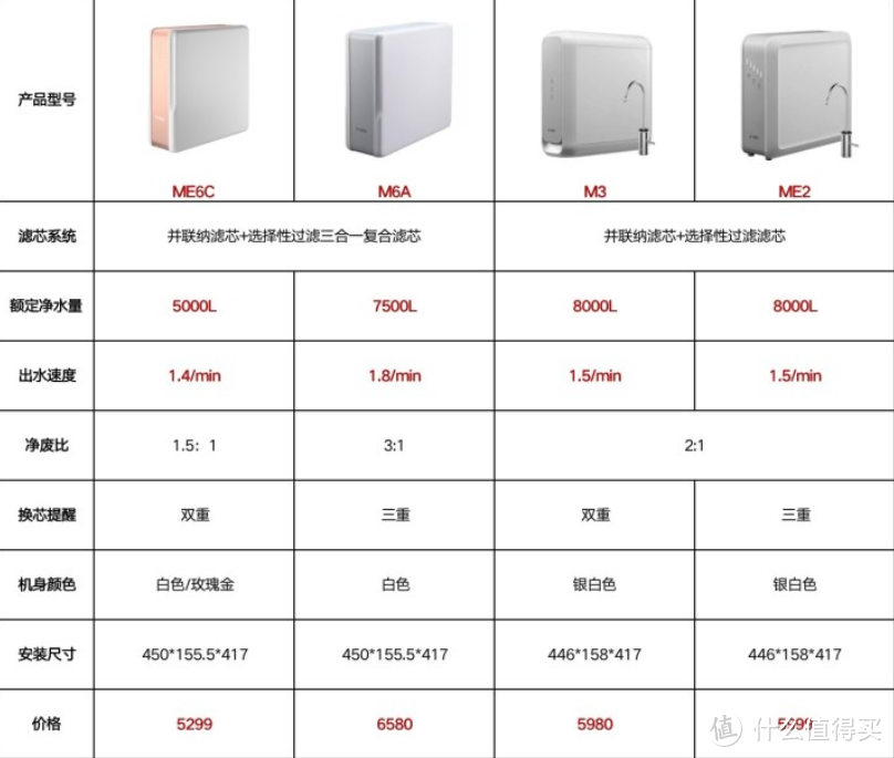 除了油烟机，方太还有啥硬核厨电？