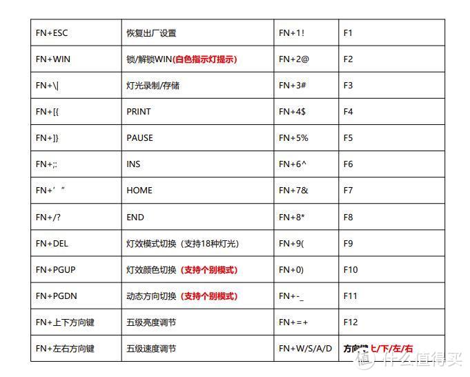 摩豹Darmoshark K5无线双模机械键盘简评：颜值爆表，手感爆棚