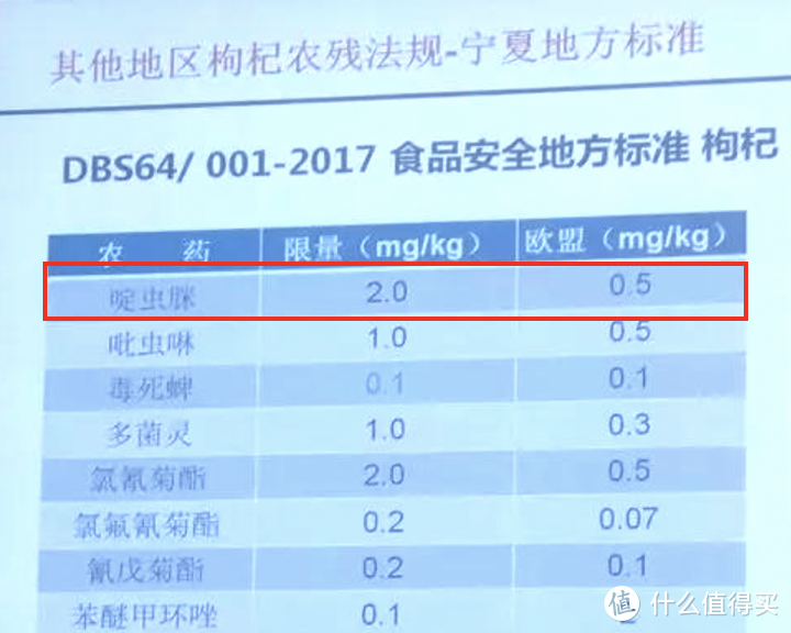 5分钟带你了解谁是枸杞王中王