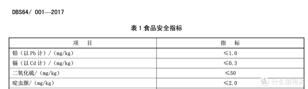 5分钟带你了解谁是枸杞王中王