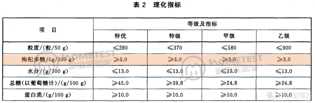 5分钟带你了解谁是枸杞王中王