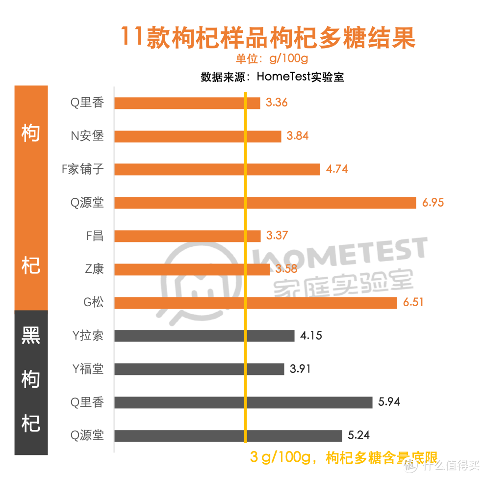 5分钟带你了解谁是枸杞王中王