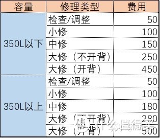 西门子、松下、LG等家电品牌售后到底如何？