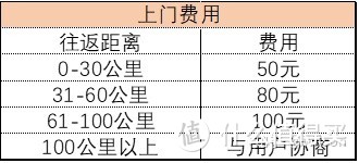 西门子、松下、LG等家电品牌售后到底如何？