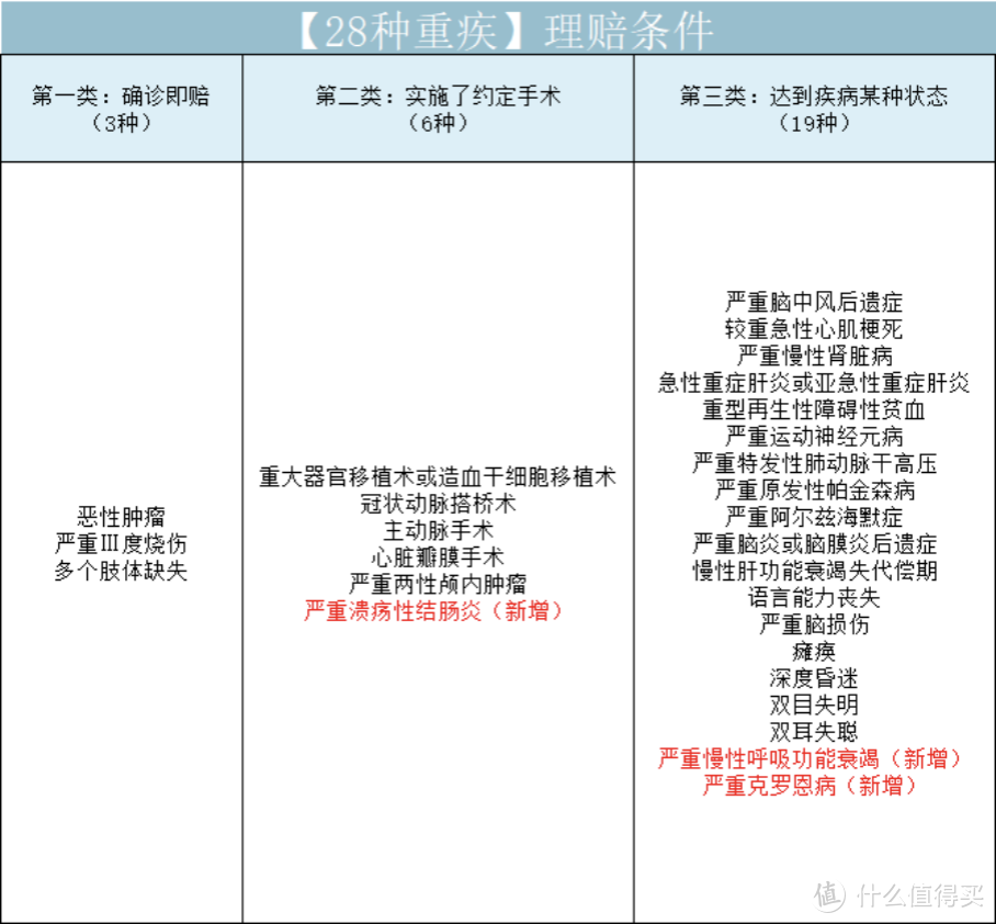 2021重疾险地表最强攻略：避坑+选购，看这篇就够了