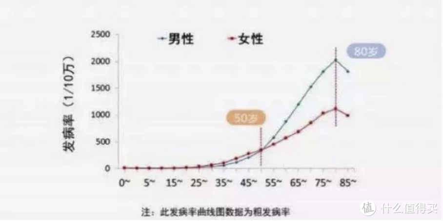 2021重疾险地表最强攻略：避坑+选购，看这篇就够了