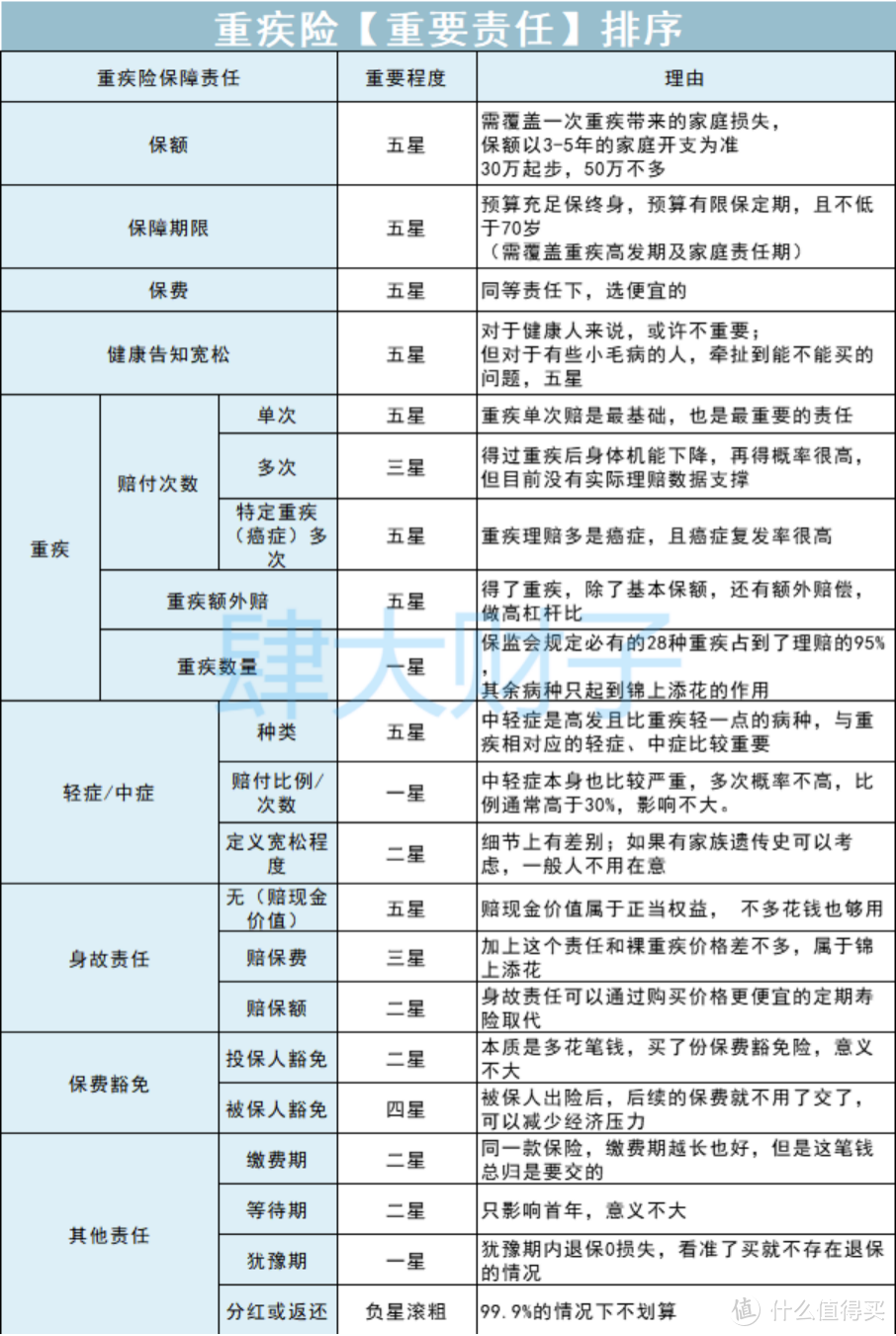 2021重疾险地表最强攻略：避坑+选购，看这篇就够了