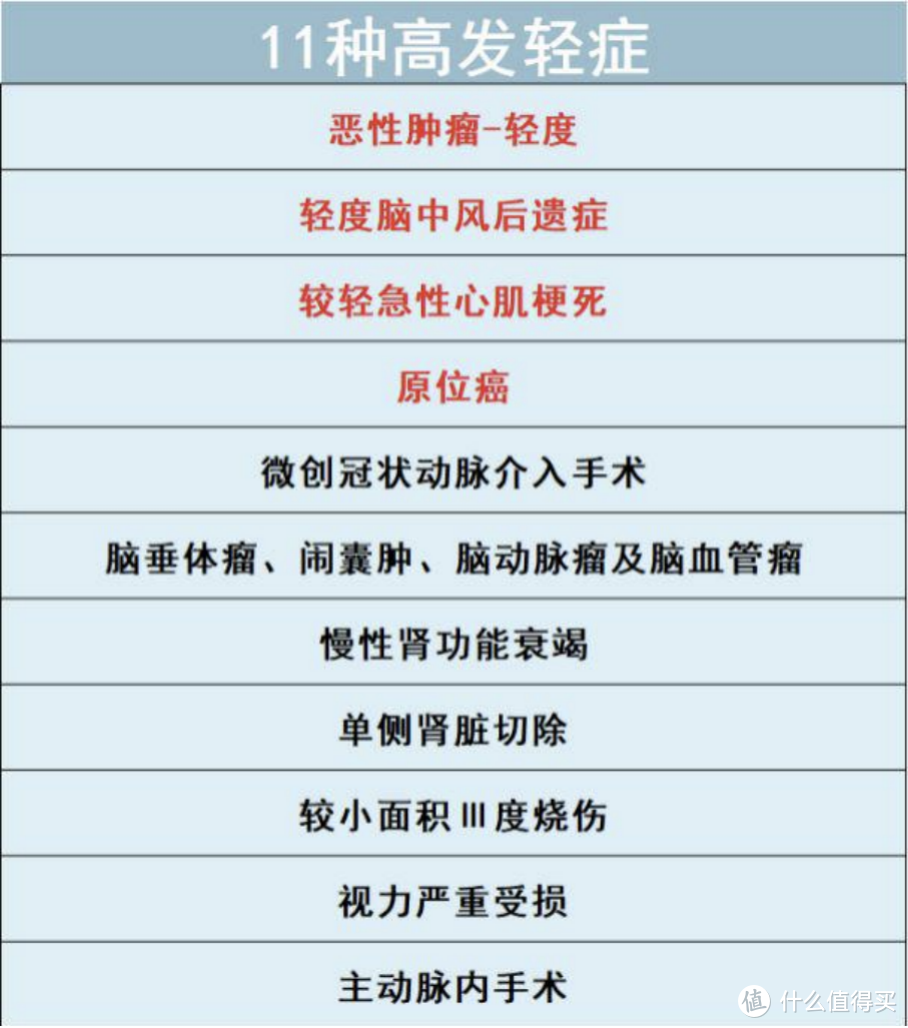 2021重疾险地表最强攻略：避坑+选购，看这篇就够了