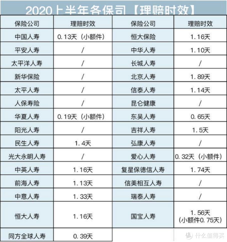 2021重疾险地表最强攻略：避坑+选购，看这篇就够了