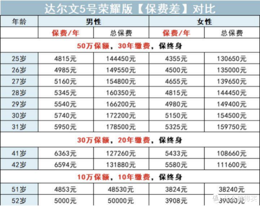 2021重疾险地表最强攻略：避坑+选购，看这篇就够了