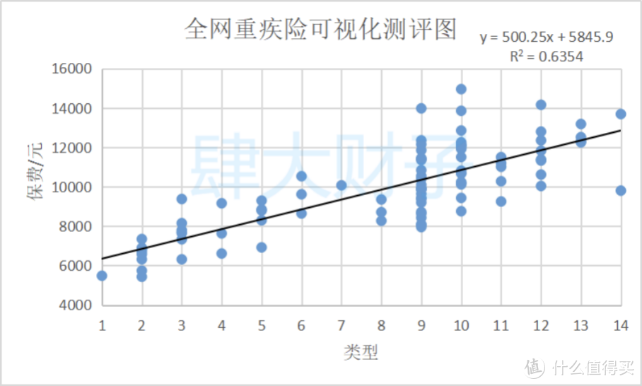 2021重疾险地表最强攻略：避坑+选购，看这篇就够了