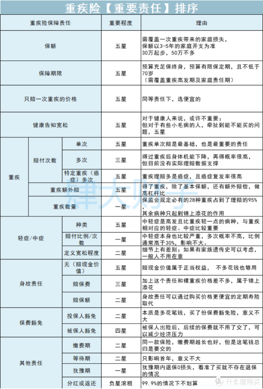 2021重疾险地表最强攻略：避坑+选购，看这篇就够了