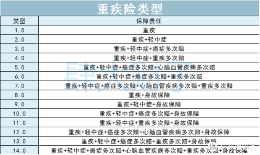 2021重疾险地表最强攻略：避坑+选购，看这篇就够了