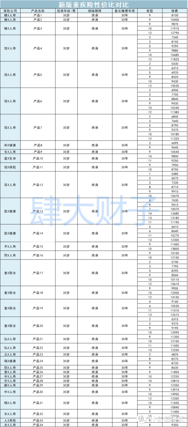 2021重疾险地表最强攻略：避坑+选购，看这篇就够了