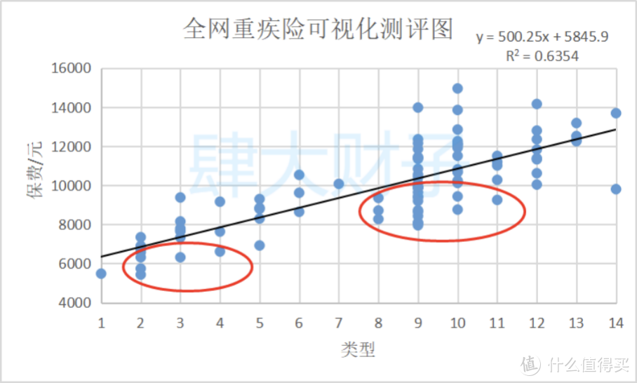 2021重疾险地表最强攻略：避坑+选购，看这篇就够了