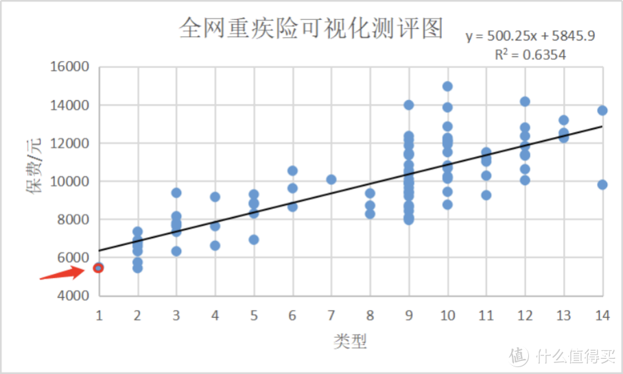 2021重疾险地表最强攻略：避坑+选购，看这篇就够了