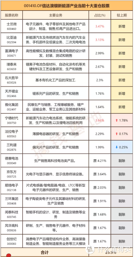 信达澳银新能源产业股票：5年3.8倍，手握100+股票的交易高手！