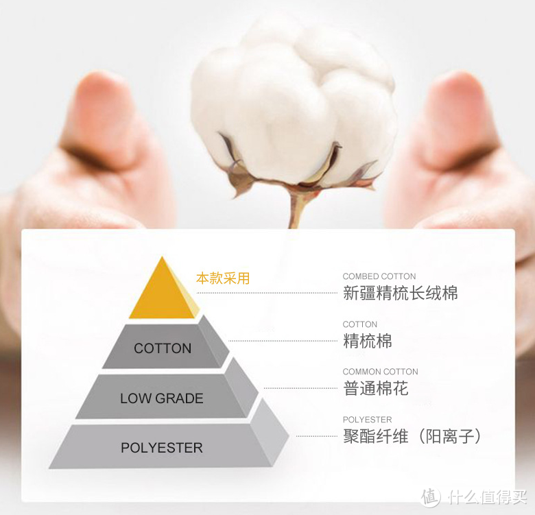 7家值得收藏的运动袜子金牌代工厂合集，  夏日专业低帮运动船袜， 篮球， 足球， 跑步， 五指袜