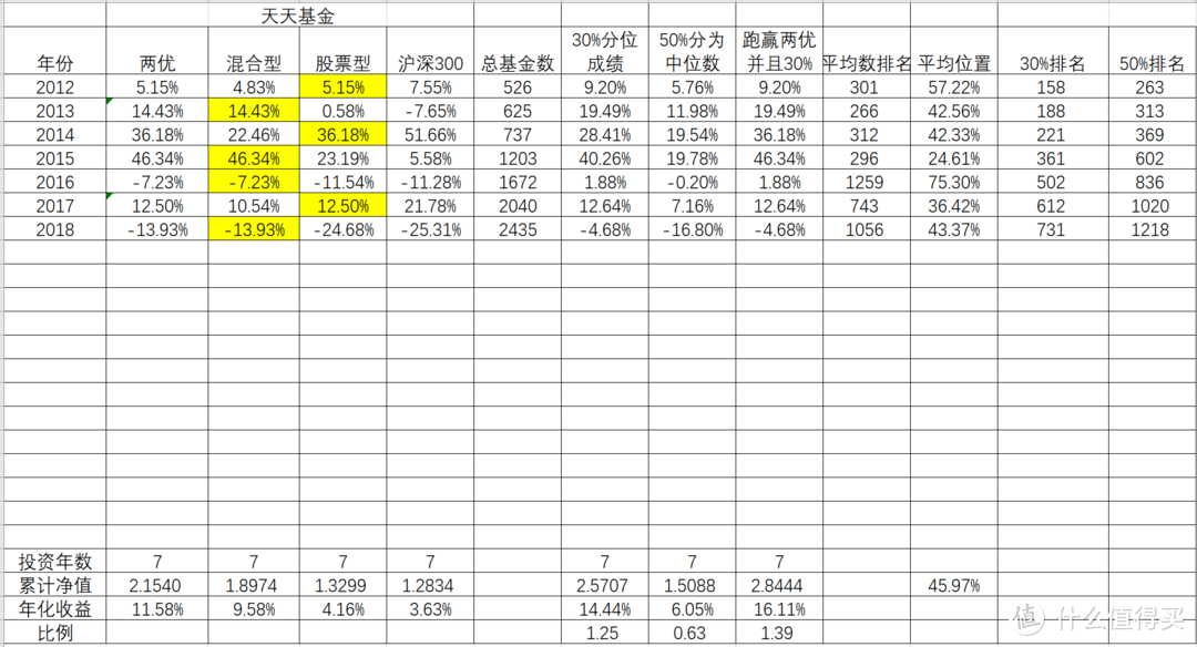 场外公募基金投资九大要点