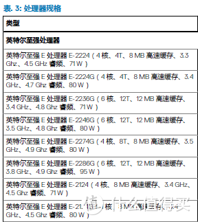 拼一台忒修斯之“电脑”