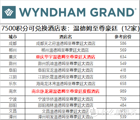 0成本拿下温德姆钻石+温德姆酒店