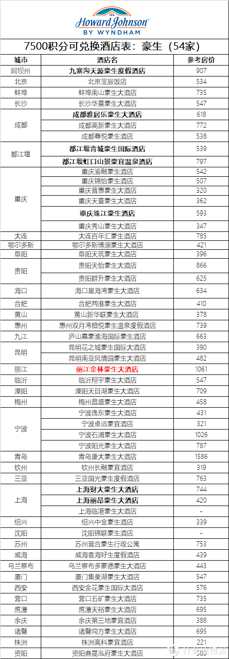 0成本拿下温德姆钻石+温德姆酒店