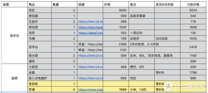 手把手教你省钱及避坑指南！4个月30万搞定177平方，我的装修流水账