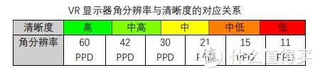 最强国产VR一体机Pico Neo 3简评