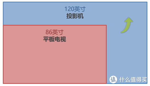 万元4K投影横评：明基W2700与优派T4K733谁更好色？