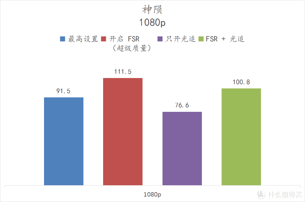 6600XT 登场，比起 RTX3060 如何？ 