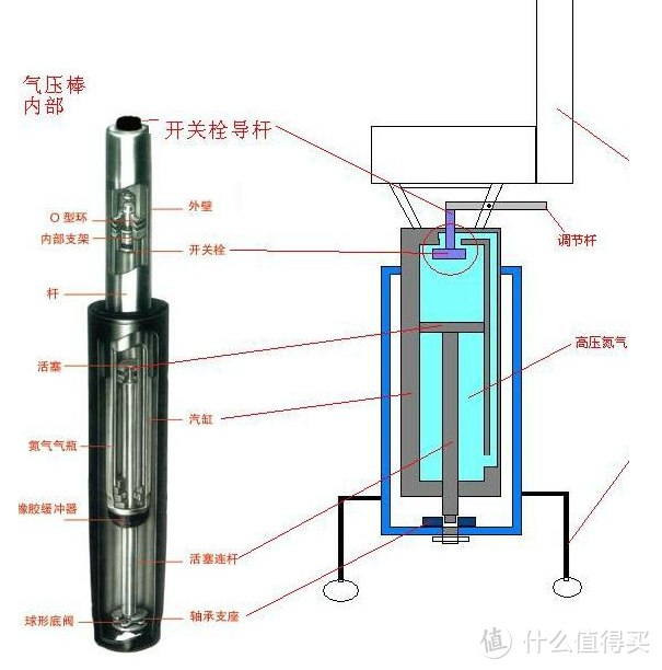 为了我的腰，我入手了网易严选3D悬挂腰靠多功能人体工学椅