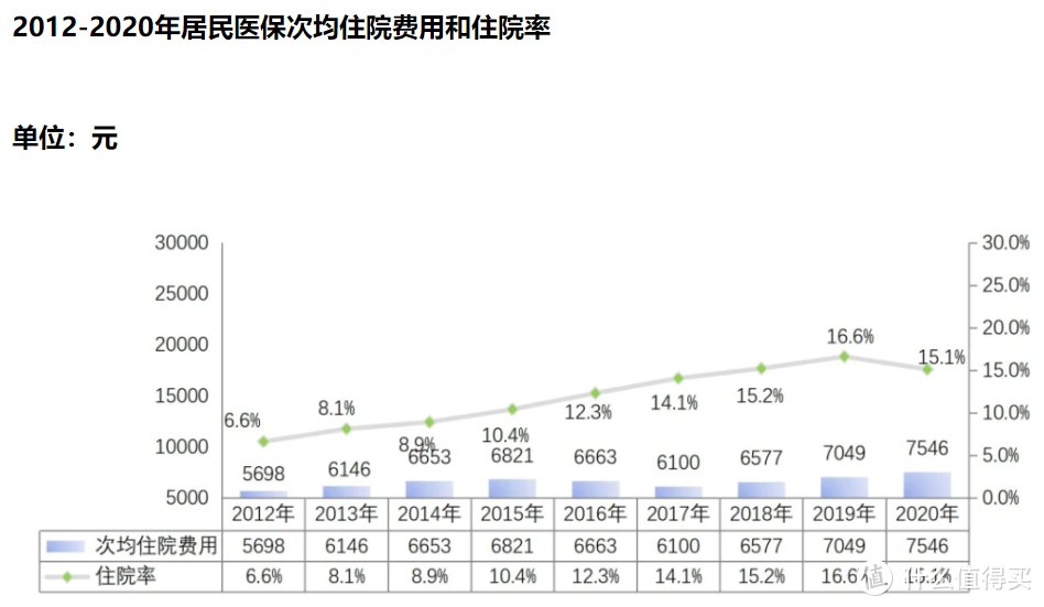 社保福利：北京普惠健康保上线，保障有哪些？和商业保险区别在哪？